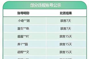 曼城最怕的是C罗和贝尔吗？博主：巅峰双翼谁不怕啊